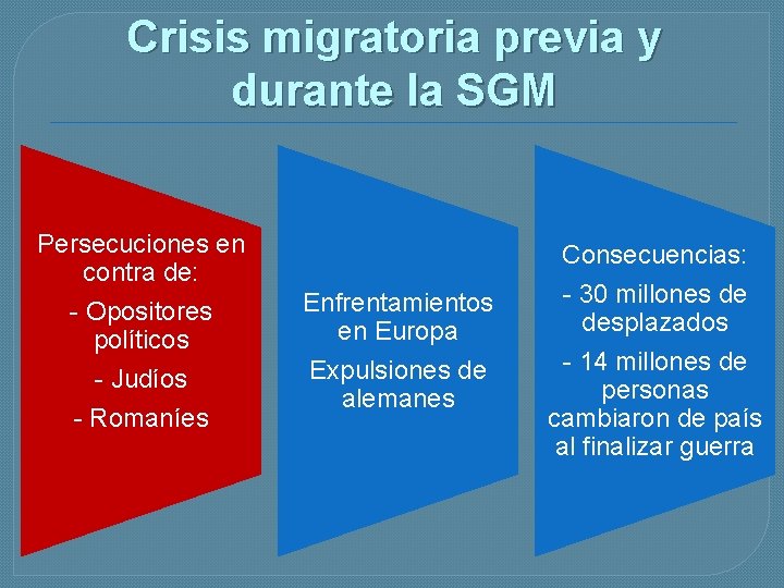 Crisis migratoria previa y durante la SGM Persecuciones en contra de: - Opositores políticos