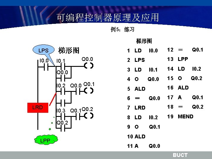 可编程控制器原理及应用 例5:练习 梯形图 LPS I 0. 0 梯形图 I 0. 1 1 LD Q 可编程控制器原理及应用 例5:练习 梯形图 LPS I 0. 0 梯形图 I 0. 1 1 LD Q