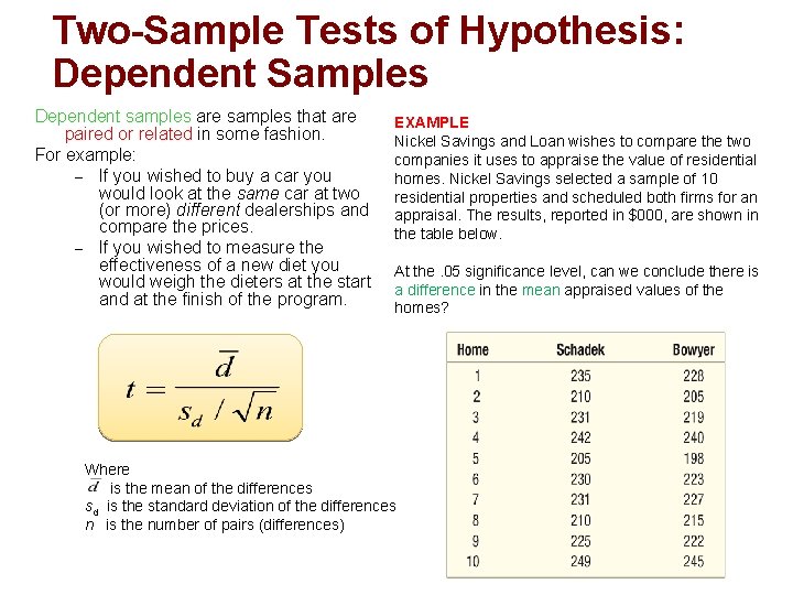 Two-Sample Tests of Hypothesis: Dependent Samples Dependent samples are samples that are paired or