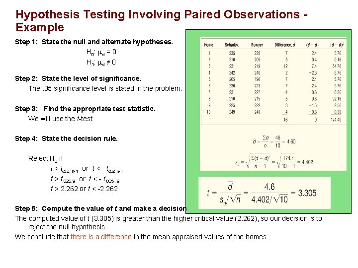 Hypothesis Testing Involving Paired Observations Example Step 1: State the null and alternate hypotheses.