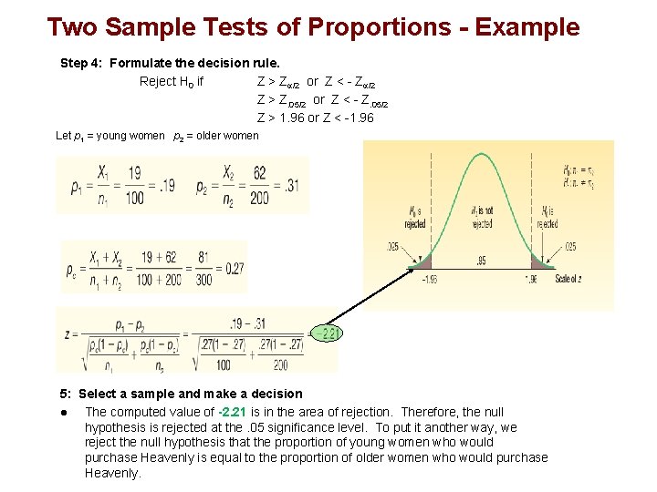 Two Sample Tests of Proportions - Example Step 4: Formulate the decision rule. Reject