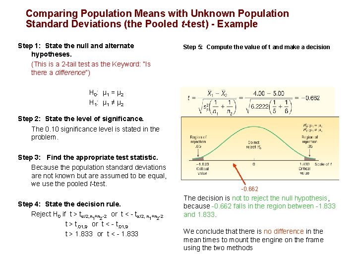 Comparing Population Means with Unknown Population Standard Deviations (the Pooled t-test) - Example Step