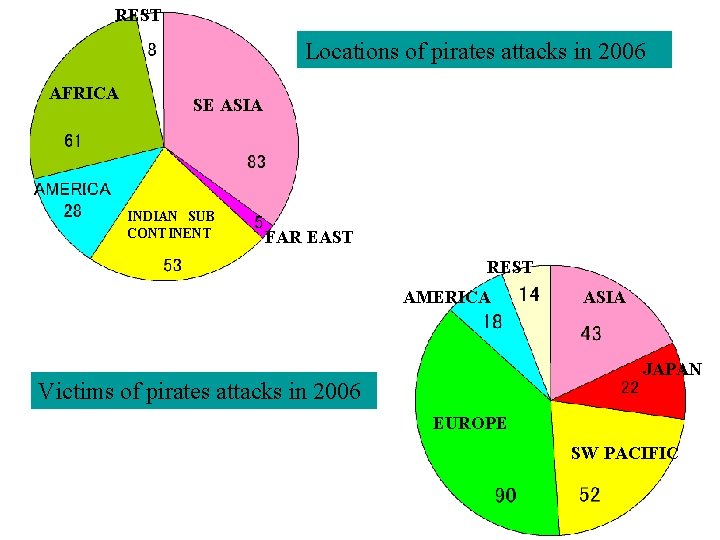 REST Locations of pirates attacks in 2006 AFRICA SE ASIA INDIAN SUB CONTINENT FAR EAST REST Locations of pirates attacks in 2006 AFRICA SE ASIA INDIAN SUB CONTINENT FAR EAST
