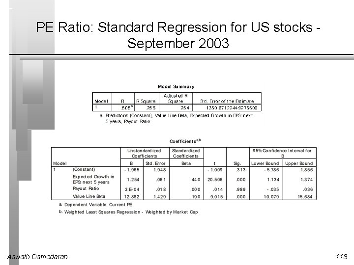 PE Ratio: Standard Regression for US stocks September 2003 Aswath Damodaran 118 