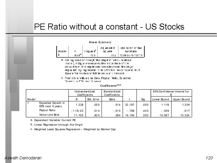 PE Ratio without a constant - US Stocks Aswath Damodaran 120 