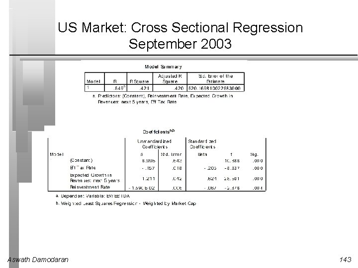 US Market: Cross Sectional Regression September 2003 Aswath Damodaran 143 