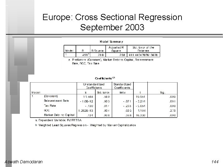 Europe: Cross Sectional Regression September 2003 Aswath Damodaran 144 Europe: Cross Sectional Regression September 2003 Aswath Damodaran 144