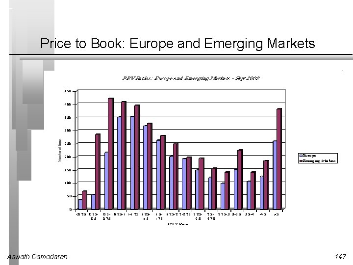 Price to Book: Europe and Emerging Markets Aswath Damodaran 147 