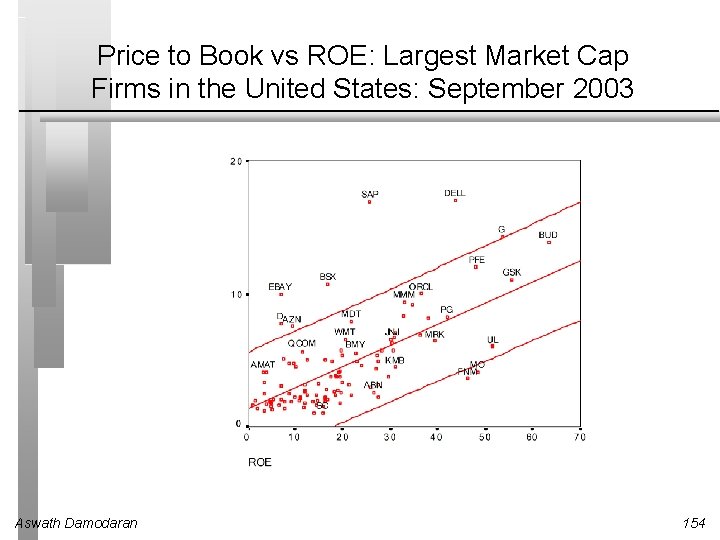 Price to Book vs ROE: Largest Market Cap Firms in the United States: September