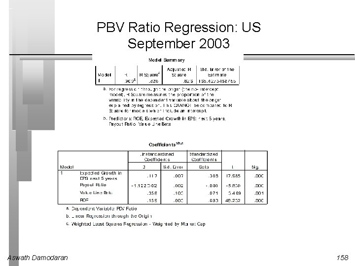 PBV Ratio Regression: US September 2003 Aswath Damodaran 158 