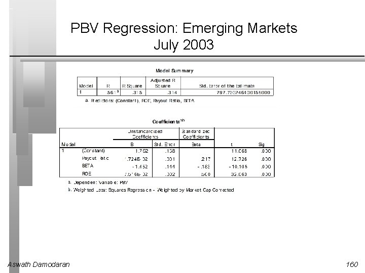 PBV Regression: Emerging Markets July 2003 Aswath Damodaran 160 