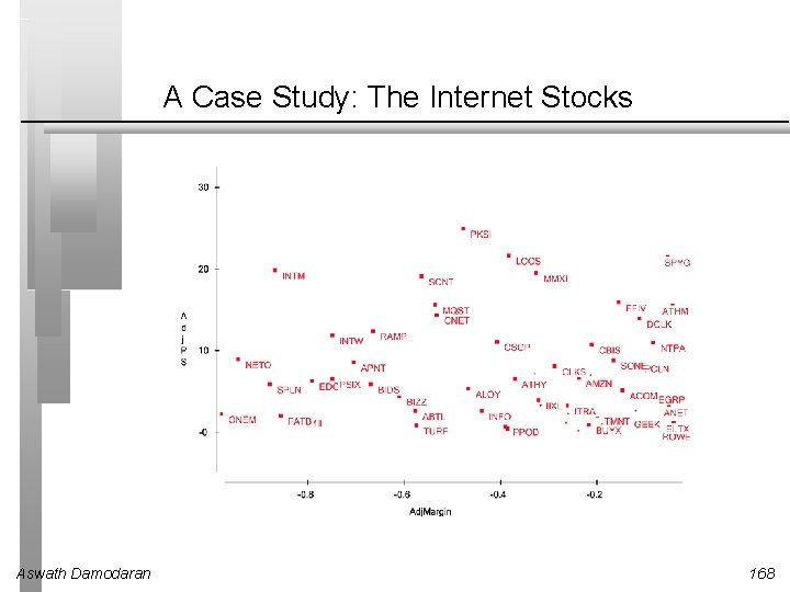 A Case Study: The Internet Stocks Aswath Damodaran 168 