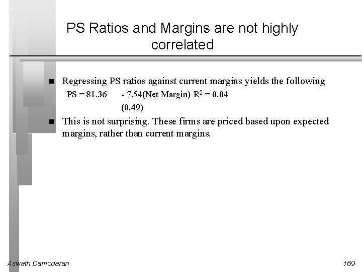 PS Ratios and Margins are not highly correlated Regressing PS ratios against current margins