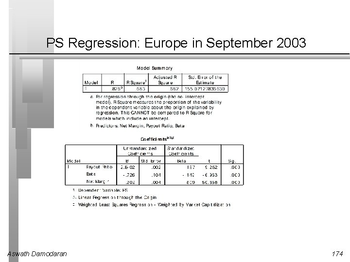 PS Regression: Europe in September 2003 Aswath Damodaran 174 