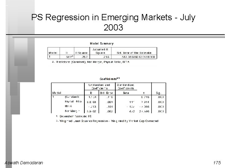 PS Regression in Emerging Markets - July 2003 Aswath Damodaran 175 