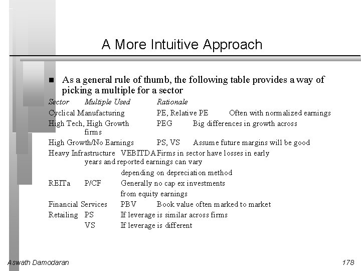 A More Intuitive Approach As a general rule of thumb, the following table provides