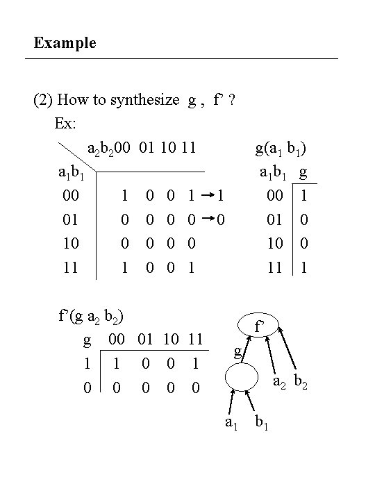 Example (2) How to synthesize g , f’ ? Ex: a 2 b 200