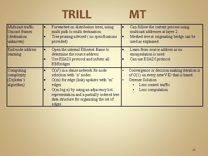 TRILL Multicast traffic Unicast frames (destination unknown) End node address learning Computing complexity (Dijkstra’s