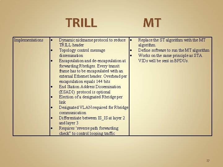 TRILL Implementations Dynamic nickname protocol to reduce TRILL header Topology control message dissemination Encapsulation