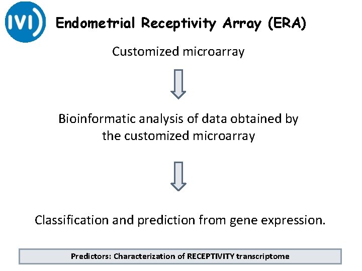 Endometrial Receptivity Array (ERA) Customized microarray Bioinformatic analysis of data obtained by the customized