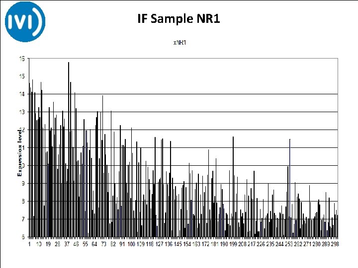 IF Sample NR 1. . 