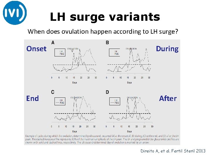 LH surge variants When does ovulation happen according to LH surge? Onset End During