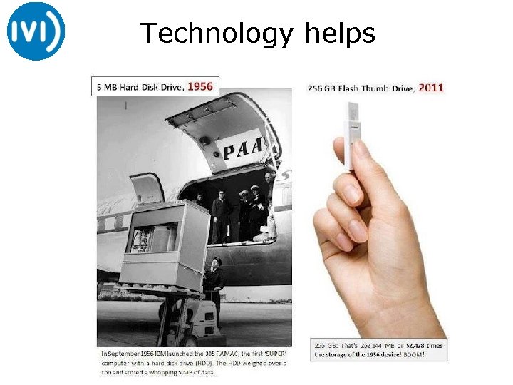 Technology helps 