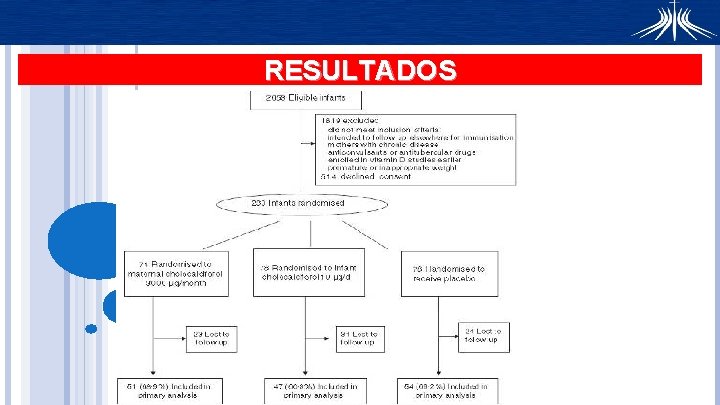 RESULTADOS 