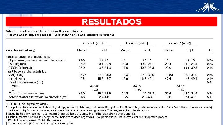 RESULTADOS 