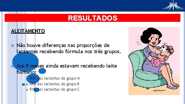 RESULTADOS ALEITAMENTO Não houve diferenças nas proporções de lactentes recebendo fórmula nos três grupos.