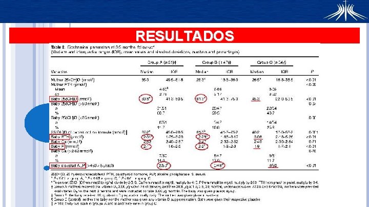 RESULTADOS 