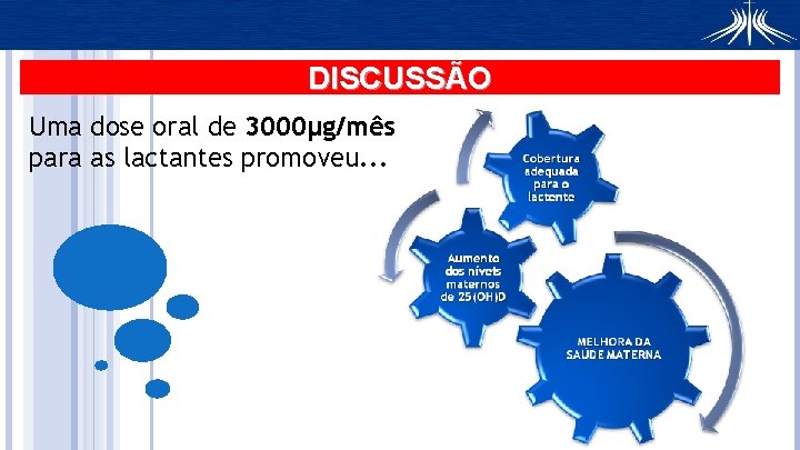 DISCUSSÃO Uma dose oral de 3000μg/mês para as lactantes promoveu. . . 