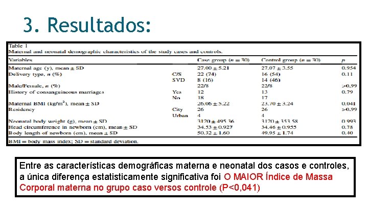 3. Resultados: Entre as características demográficas materna e neonatal dos casos e controles, a