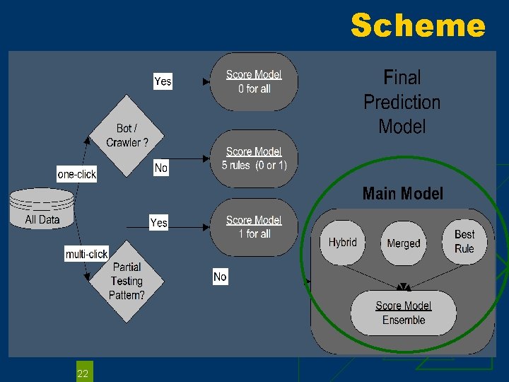Scheme 22 