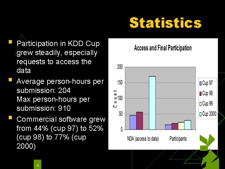 Statistics § § § Participation in KDD Cup grew steadily, especially requests to access