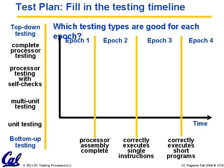 Test Plan: Fill in the testing timeline Top-down testing complete processor testing Which testing Test Plan: Fill in the testing timeline Top-down testing complete processor testing Which testing