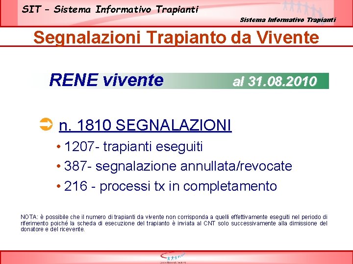 SIT – Sistema Informativo Trapianti Segnalazioni Trapianto da Vivente RENE vivente al 31. 08.