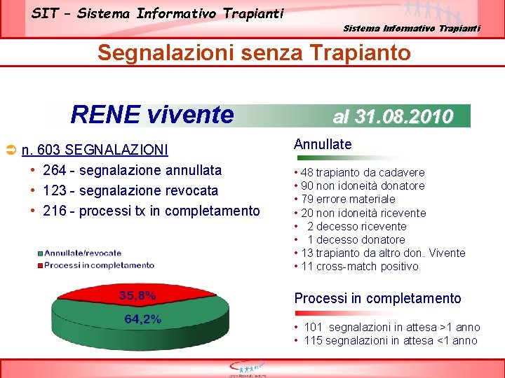 SIT – Sistema Informativo Trapianti Segnalazioni senza Trapianto RENE vivente Ü n. 603 SEGNALAZIONI