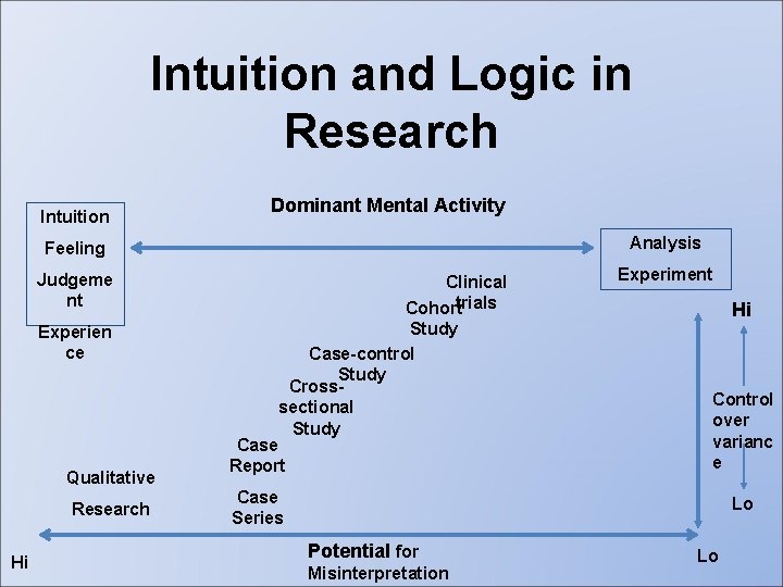 Intuition and Logic in Research Intuition Dominant Mental Activity Analysis Feeling Judgeme nt Experien Intuition and Logic in Research Intuition Dominant Mental Activity Analysis Feeling Judgeme nt Experien