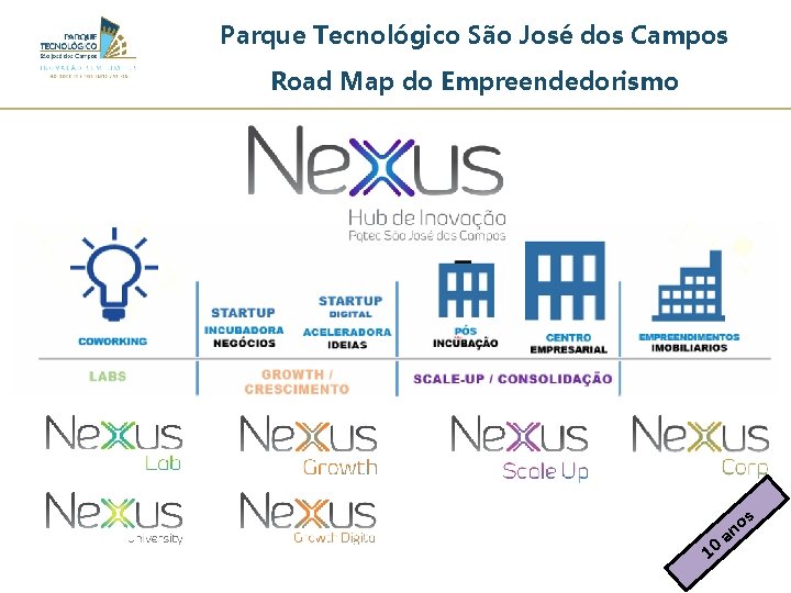 Parque Tecnológico São José dos Campos Road Map do Empreendedorismo a 0 1 s