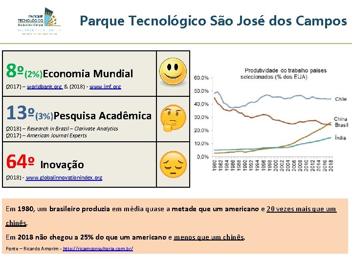 Parque Tecnológico São José dos Campos 8º(2%)Economia Mundial (2017) – worldbank. org & (2018)