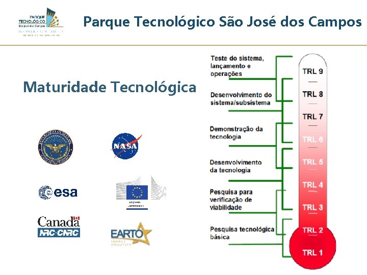 Parque Tecnológico São José dos Campos Maturidade Tecnológica 