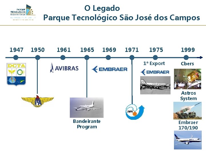 O Legado Parque Tecnológico São José dos Campos 1947 1950 1961 1965 1969 1971