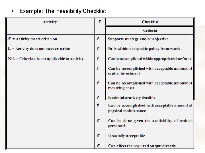  • Example: The Feasibility Checklist 