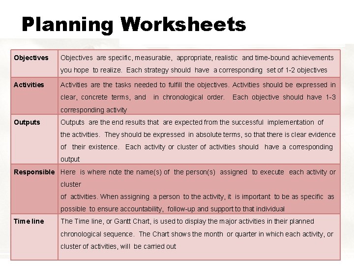 Planning Worksheets Objectives are specific, measurable, appropriate, realistic and time-bound achievements you hope to