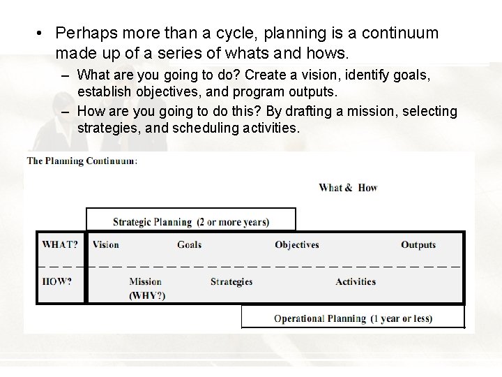  • Perhaps more than a cycle, planning is a continuum made up of