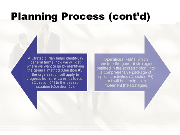 Planning Process (cont’d) A Strategic Plan helps identify, in general terms, how we will