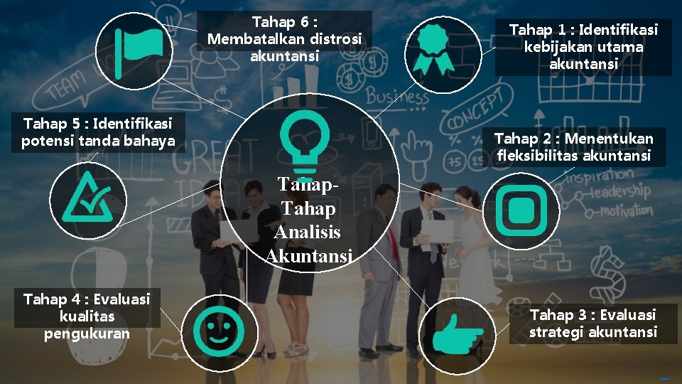 Tahap 6 : Membatalkan distrosi akuntansi Tahap 5 : Identifikasi potensi tanda bahaya Tahap