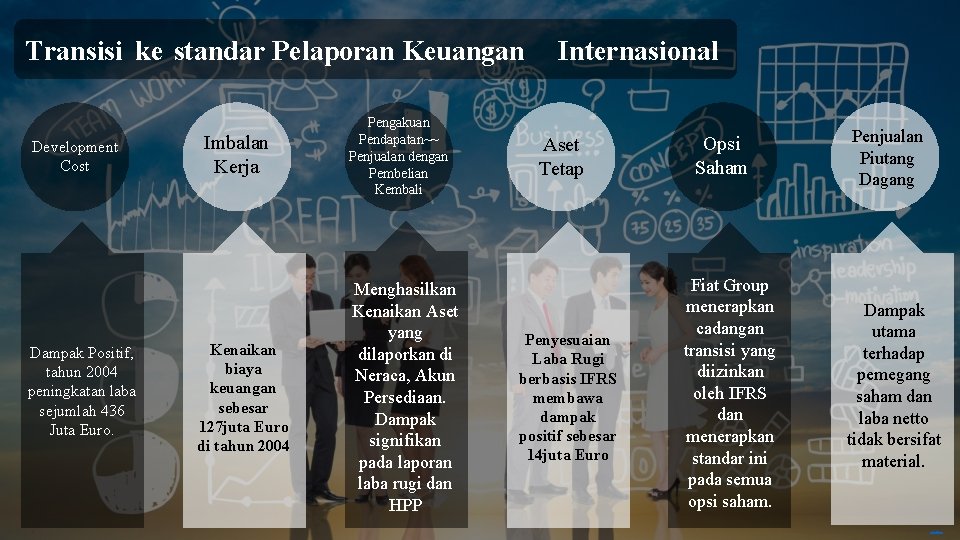 Transisi ke standar Pelaporan Keuangan Development Cost Dampak Positif, tahun 2004 peningkatan laba sejumlah