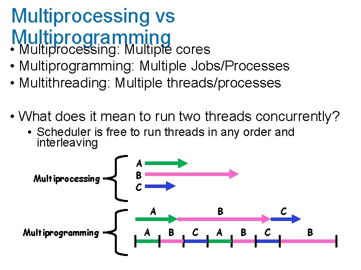 Multiprocessing vs Multiprogramming • Multiprocessing: Multiple cores • Multiprogramming: Multiple Jobs/Processes • Multithreading: Multiple